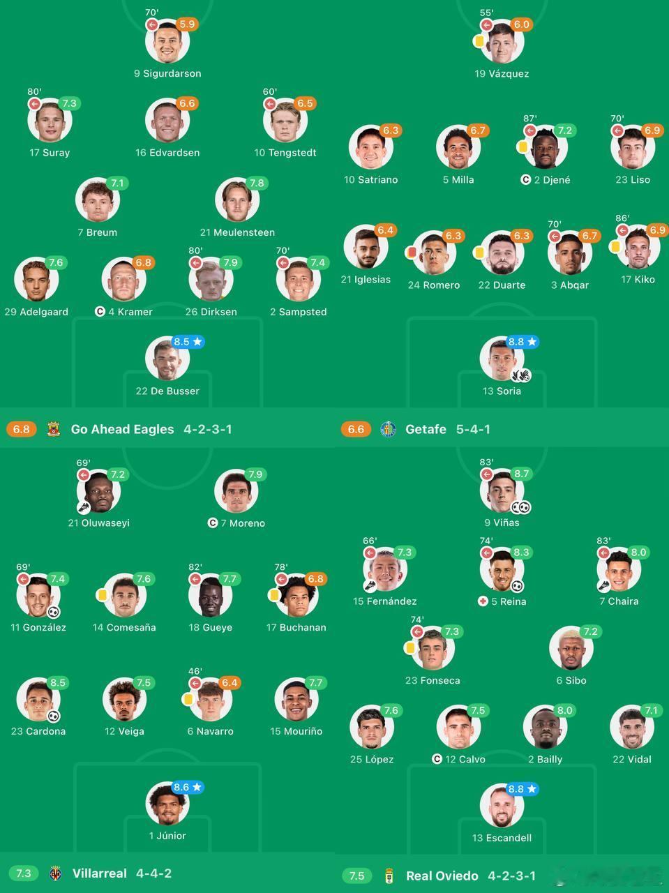 🔔🔔老王深挖，今日球队，上轮运气超好，或运气超差，重要提示🔔🔔：4月24