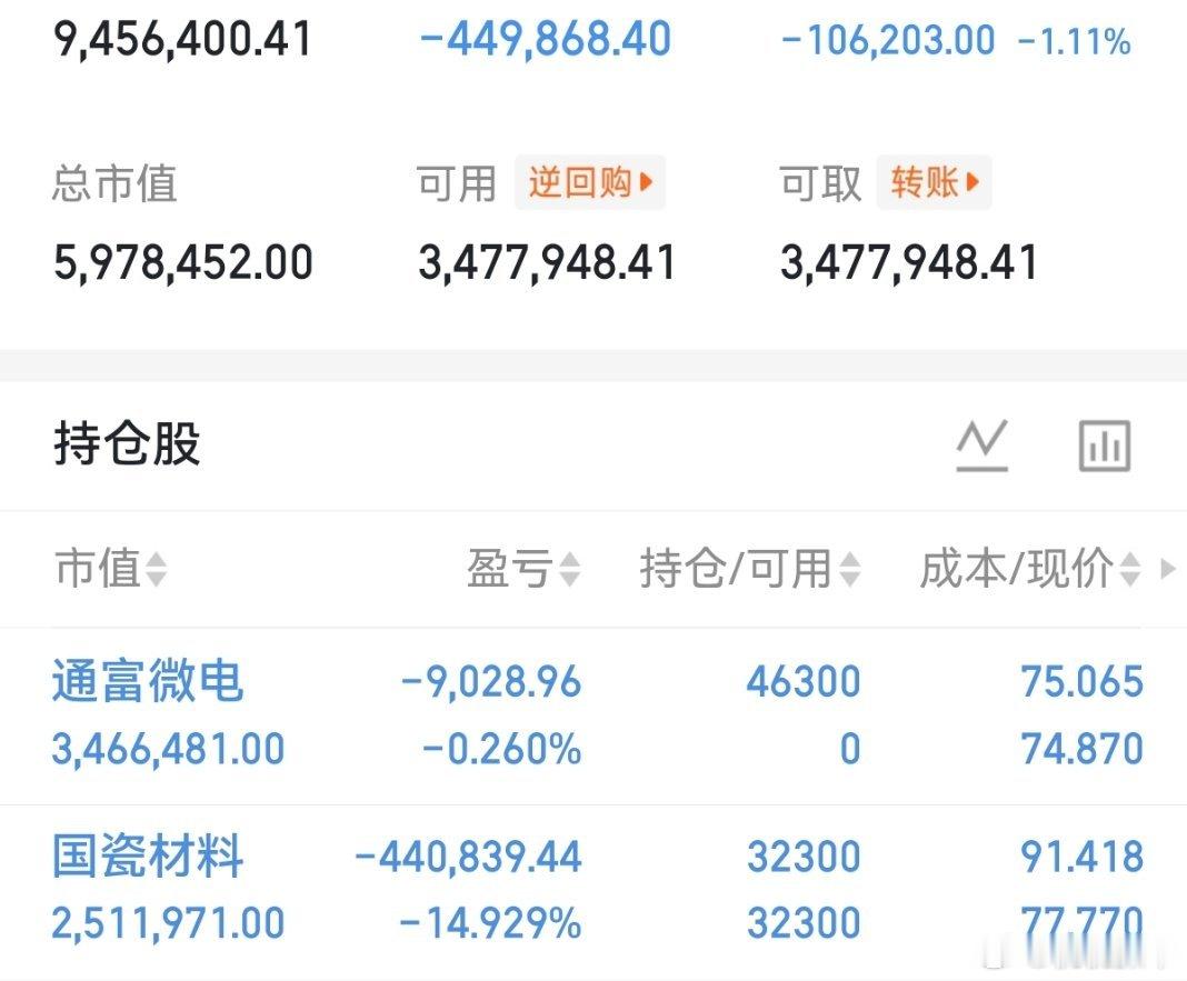 收盘啦！今日持仓:国瓷材料，通富微电兄弟们支持桃桃的点赞评论178 