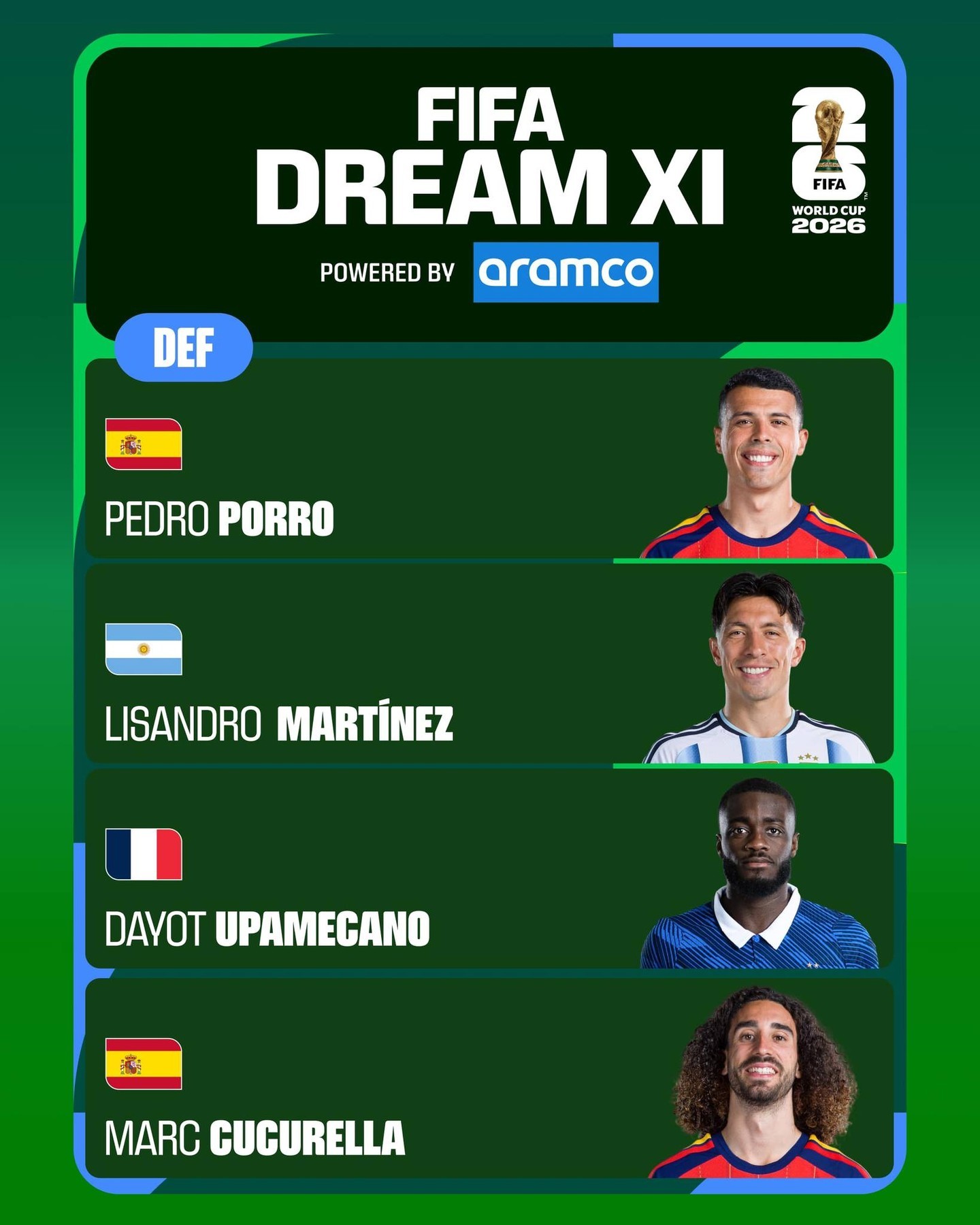 #球迷票选世界杯最佳阵容# FIFA社媒公布球迷票选出的美加墨世界杯最佳11人阵