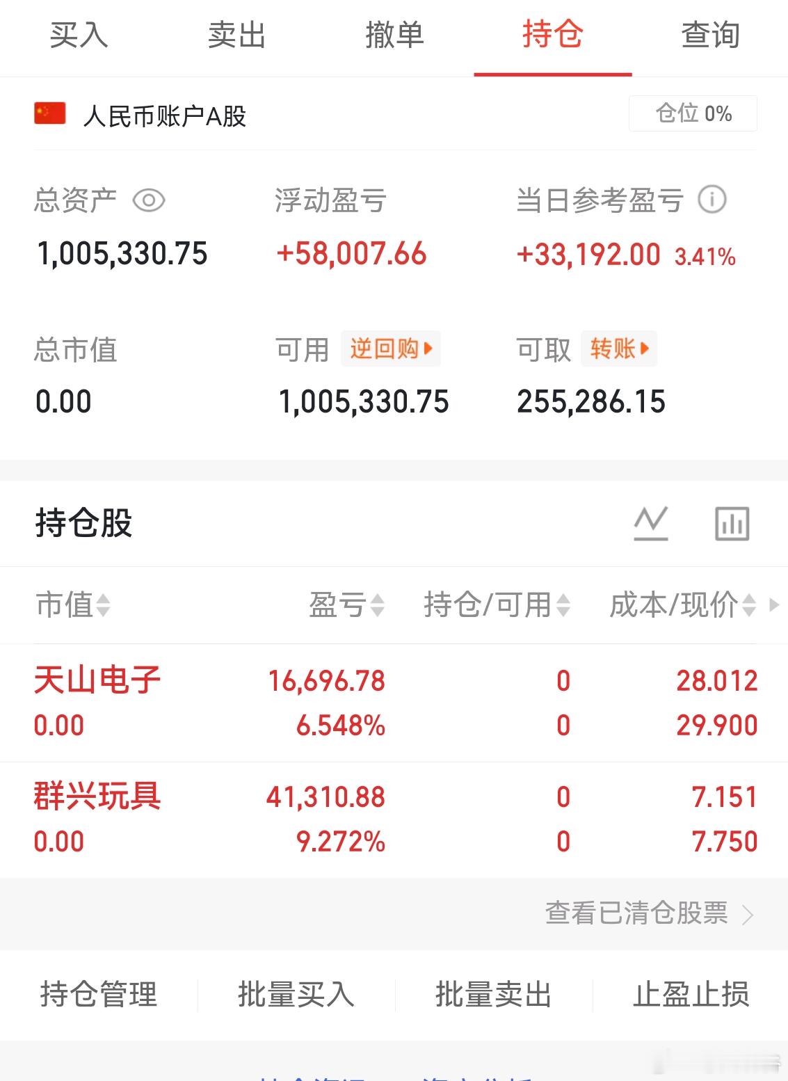 一建清仓了！成功翻倍！先休息一下先祝大家好运$天山电子(SZ301379)$  