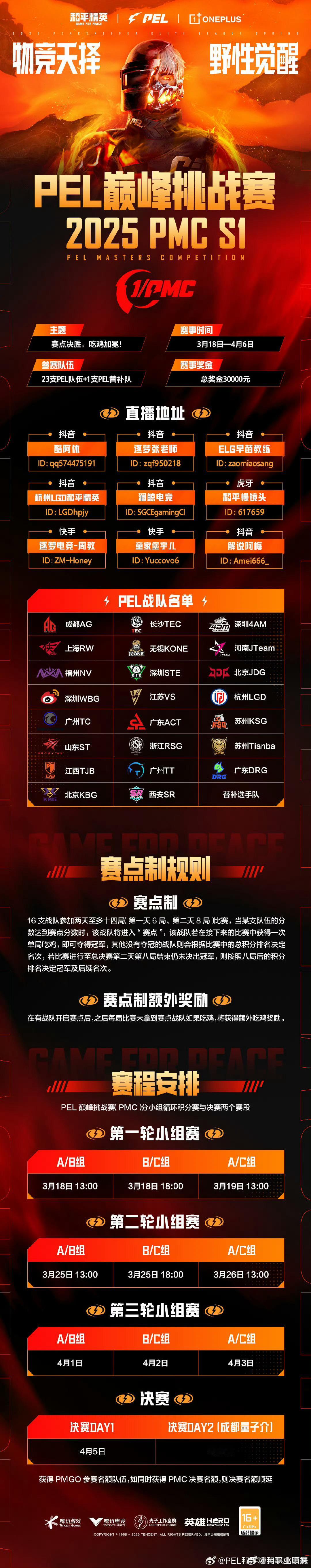 【PEL巅峰挑战赛】2025 PMC S1PEL巅峰挑战赛2025PEL [星星