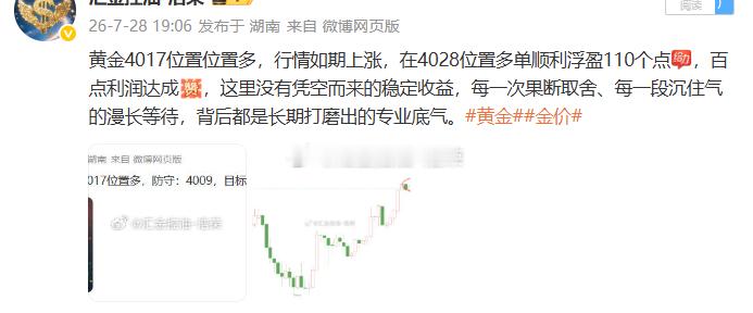 黄金4017位置多，行情上涨至4037位置，多单止盈200个点，二百点利润落袋为