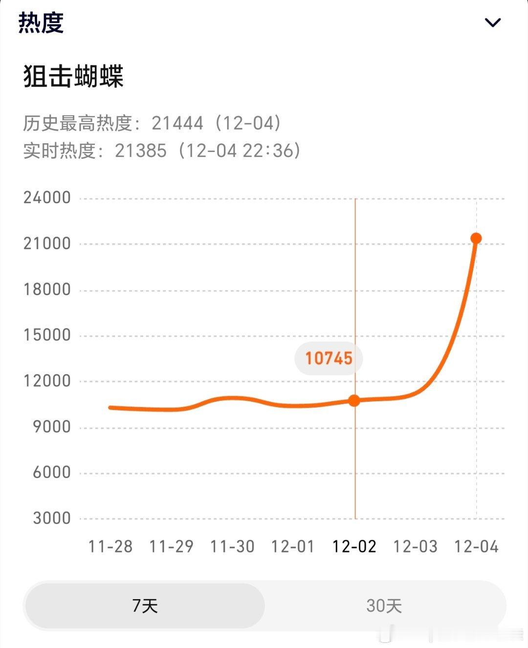 狙击蝴蝶配音 不贴脸不仅配音不贴脸，男女主周柯宇颜值还被审判，女主也没漂亮到哪里