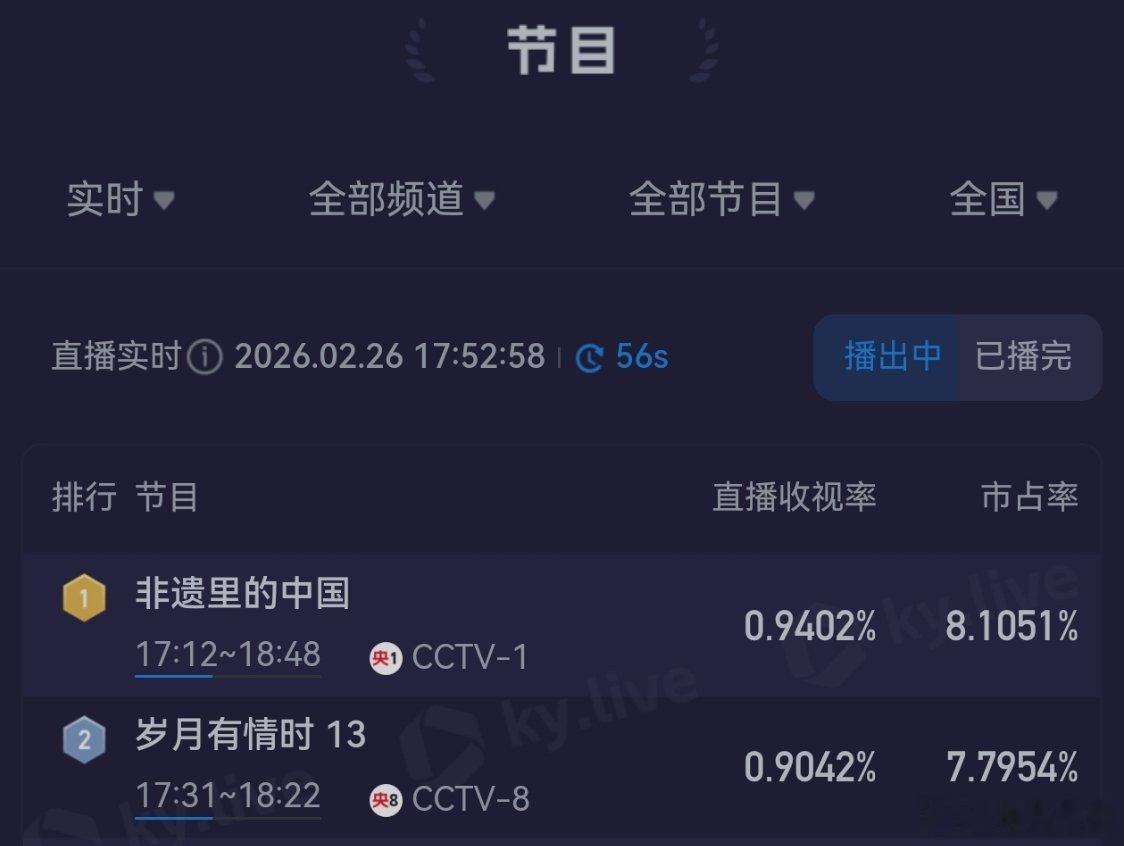 这两个是同时播啊，真牛啊。 