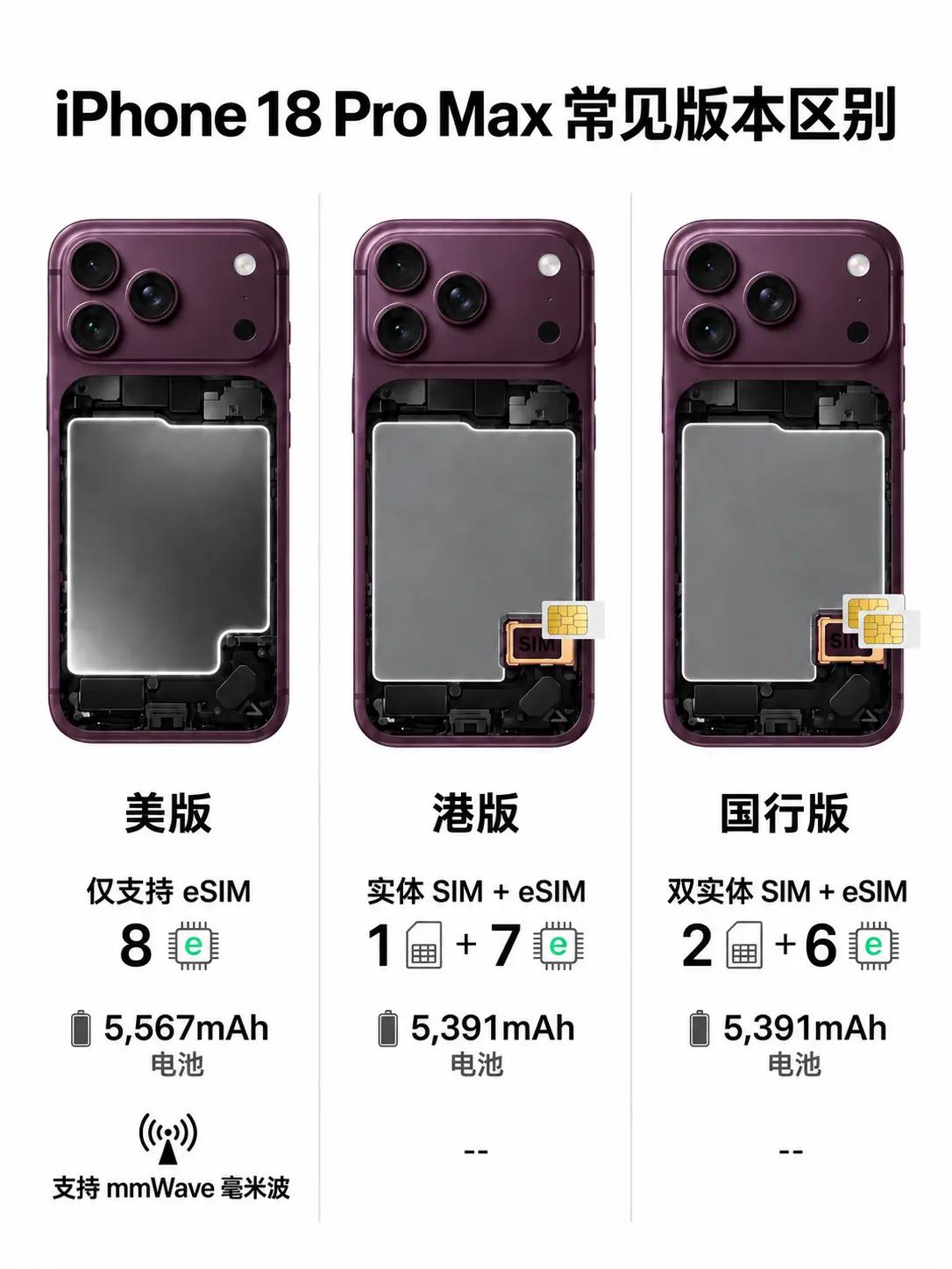 准备买 iPhone 18 Pro Max 的，先别光盯着哪家便宜。版本要是没选