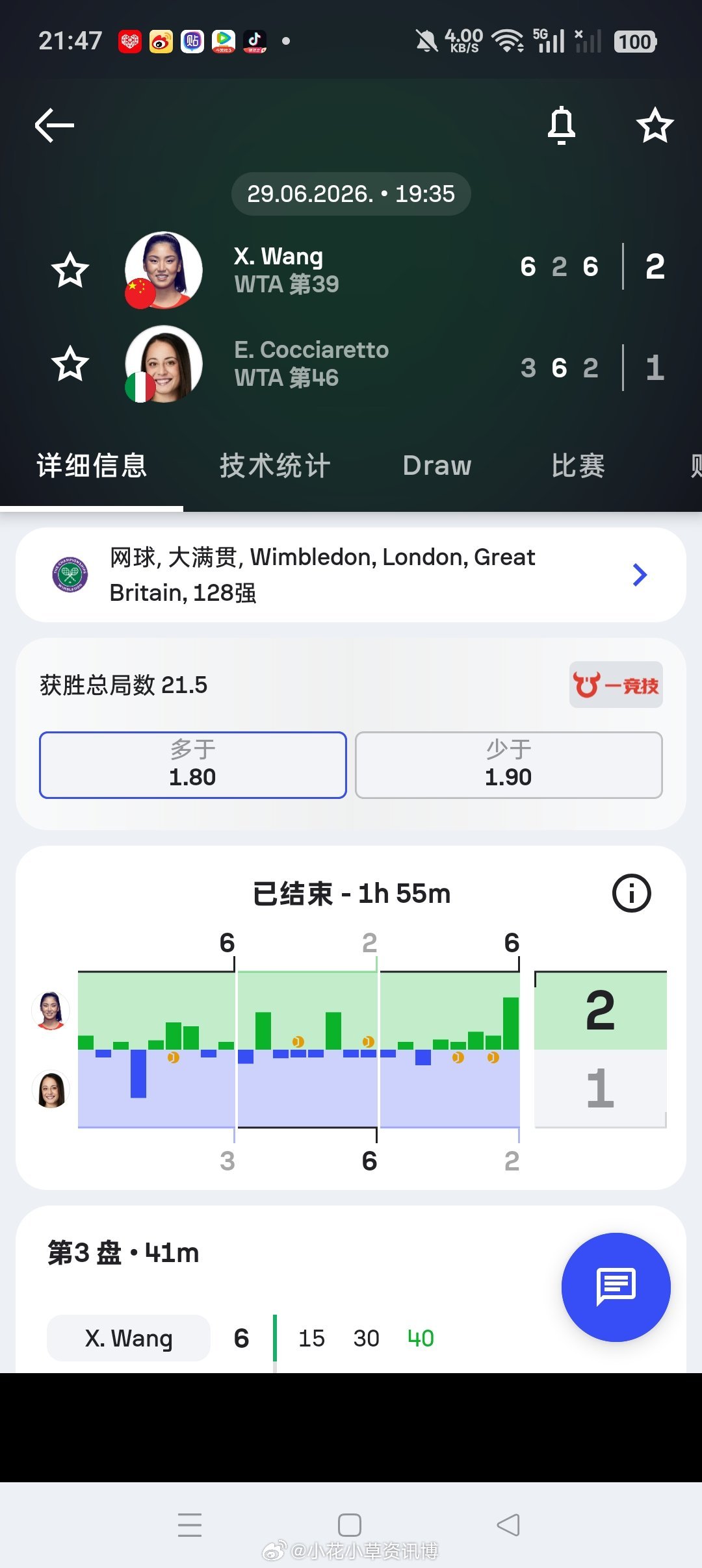 小花小草资讯 【温网2026】女单第一轮🇨🇳王欣瑜6-32-66-2击败 ?