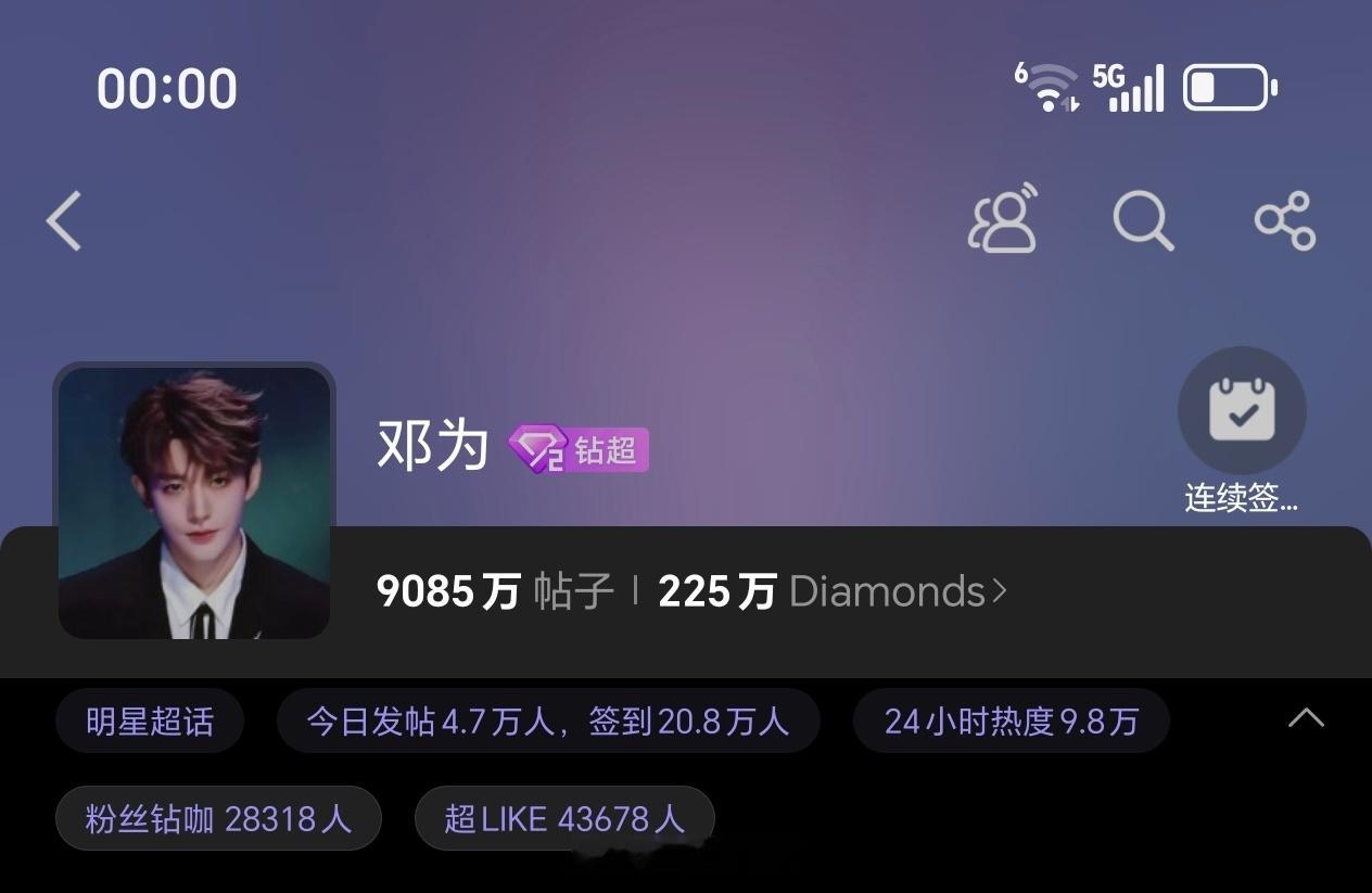 晚上好呀，大家周末愉快邓为超话昨日发帖4.7万+，超like4.3万+邓为央视跨