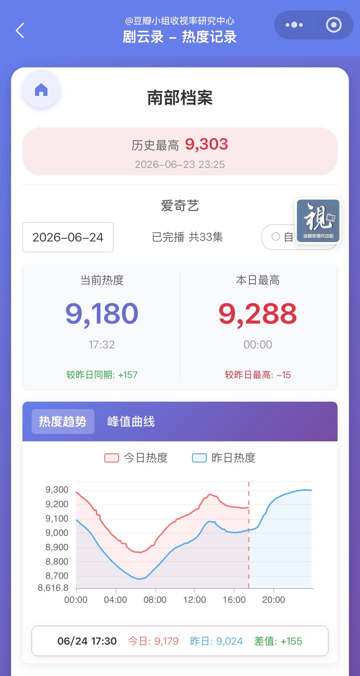 成败在此一举 
