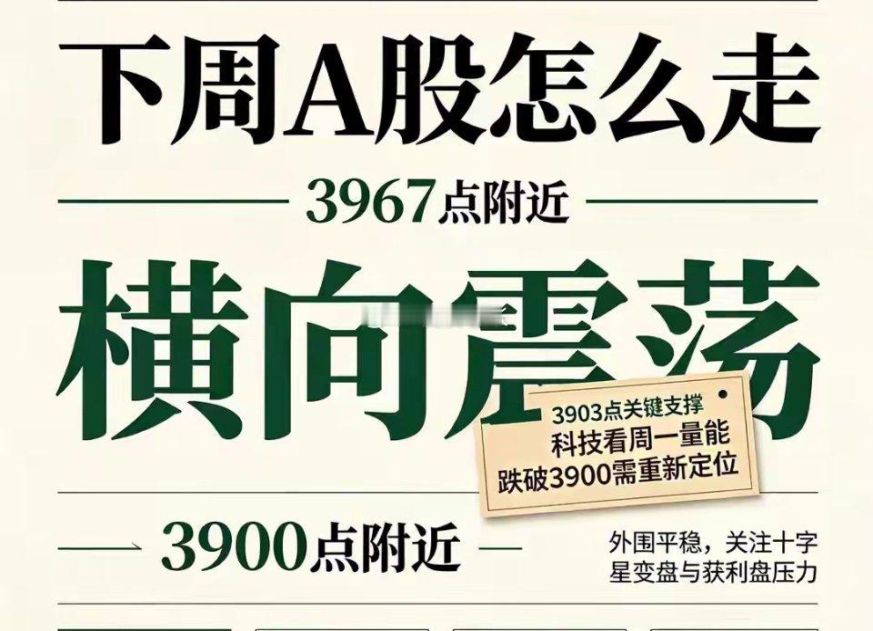 明天A股就要开盘了，我再重点分享几个观点：第一，下周行情乐观熬过周末休整，202