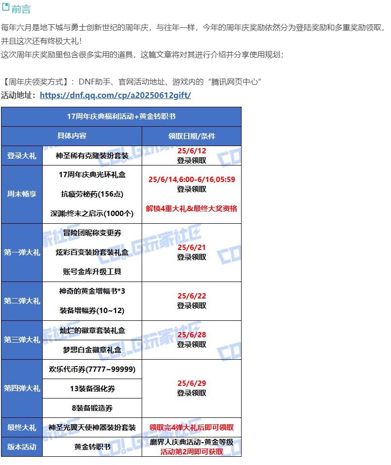 DNF17周年奖励解析，新道具使用规划抢先看