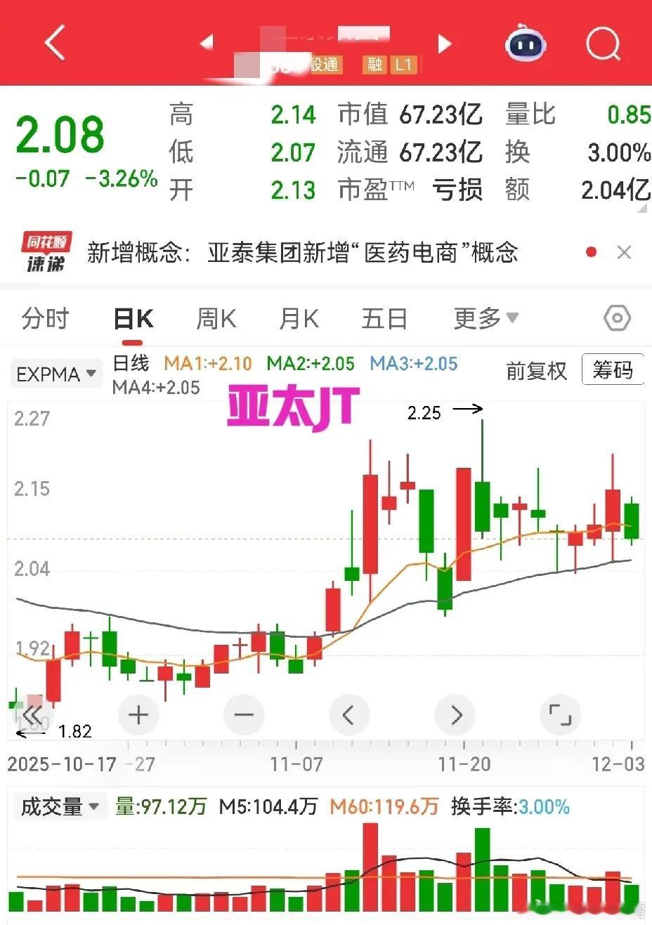 A股暴力洗盘有多“磨人”？先大跌再大涨的戏码反复上演，大跌人人可见，后续能否快速