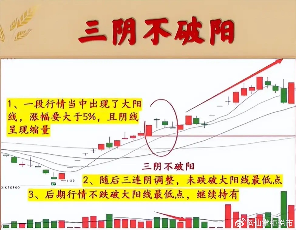 涨停擒龙四式，一招吃遍天下！只做近 5 个交易日有过涨停的票，能涨停，就说明有主