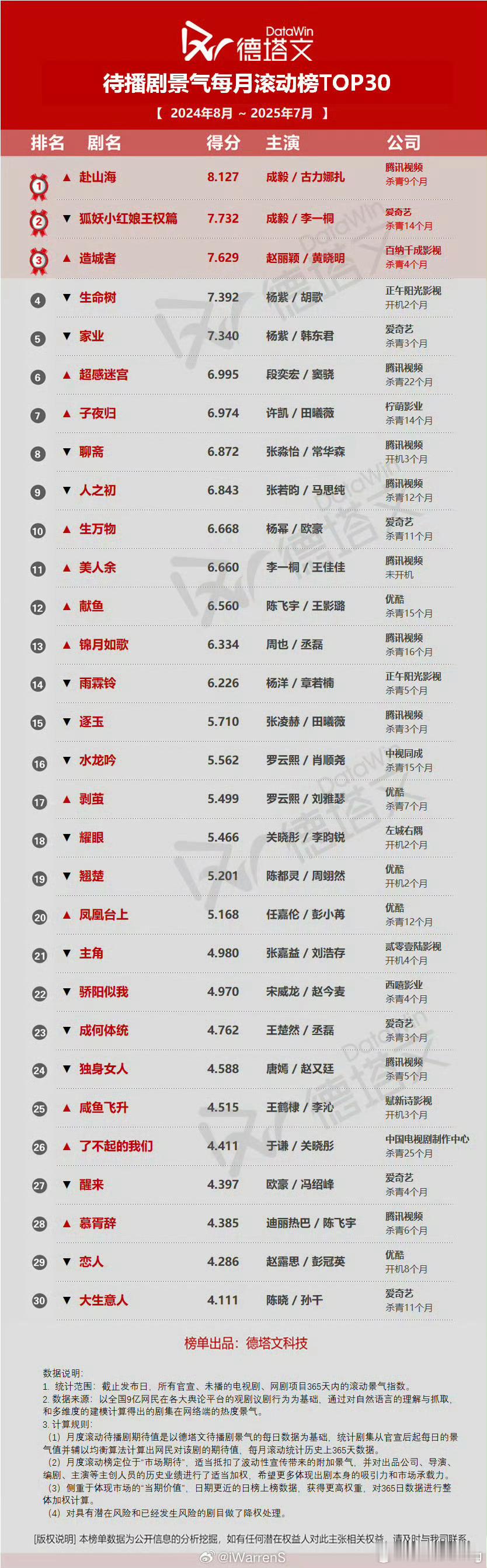 只能说冷落了我们长安二十四计…[二哈] ​​​