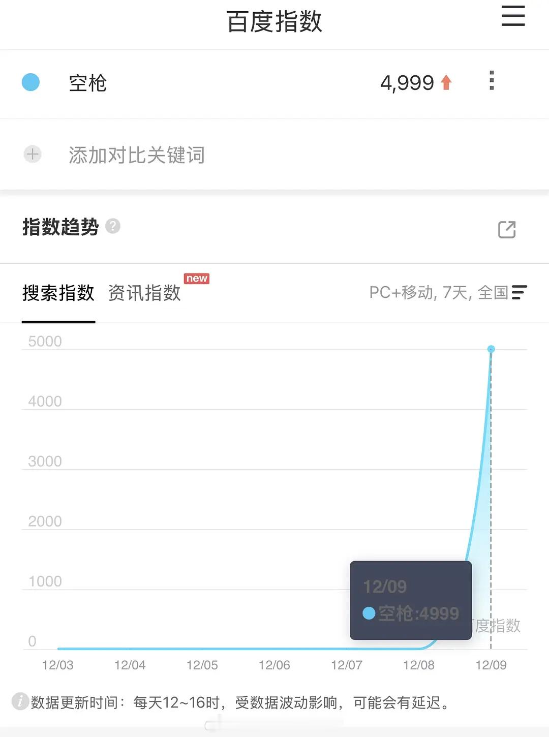 檀健次特别主演的《空枪》官宣后的百指微指 