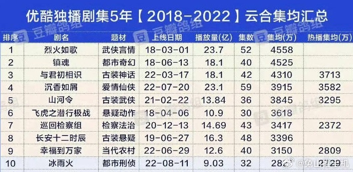 当人家拿着官方战报均集表格来告诉我们zmjj时，我们zmjj只是装作没看见，嘴上