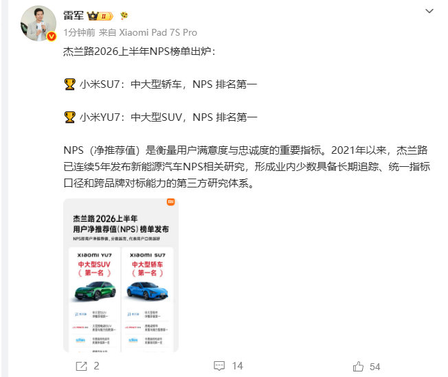 【雷军回应小米SU7排名第一】雷军发杰兰路NPS榜单7月13日，发文：杰兰路20