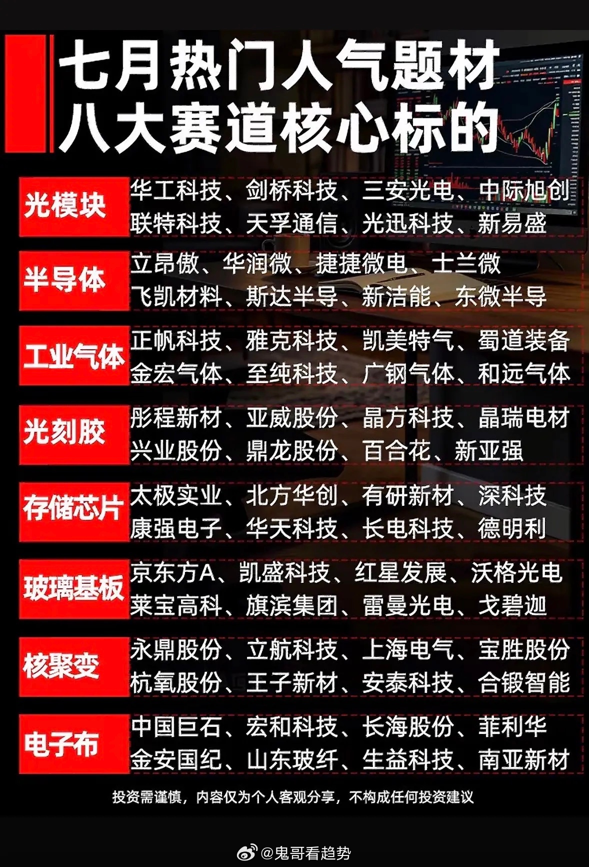 七月热门人气题材八大赛道核心标的揭晓！七月热门人气题材八大赛道太值得关注啦！周末