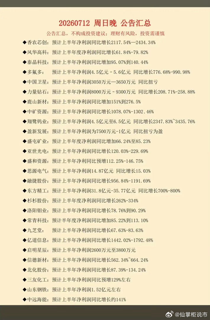 7.13周一  盘前：新增半年报业绩预告！截止到周日晚间，新增106家公司披露半