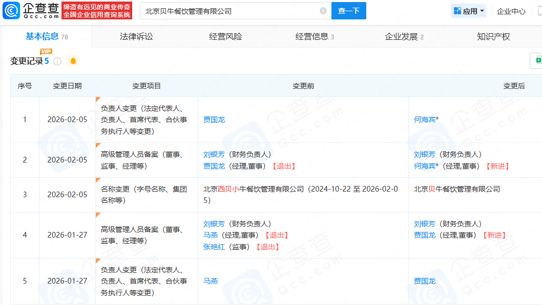 【#贾国龙任西贝小牛法人不足2周后卸任#】#贾国龙短期任贝牛法人代表再卸任# 观