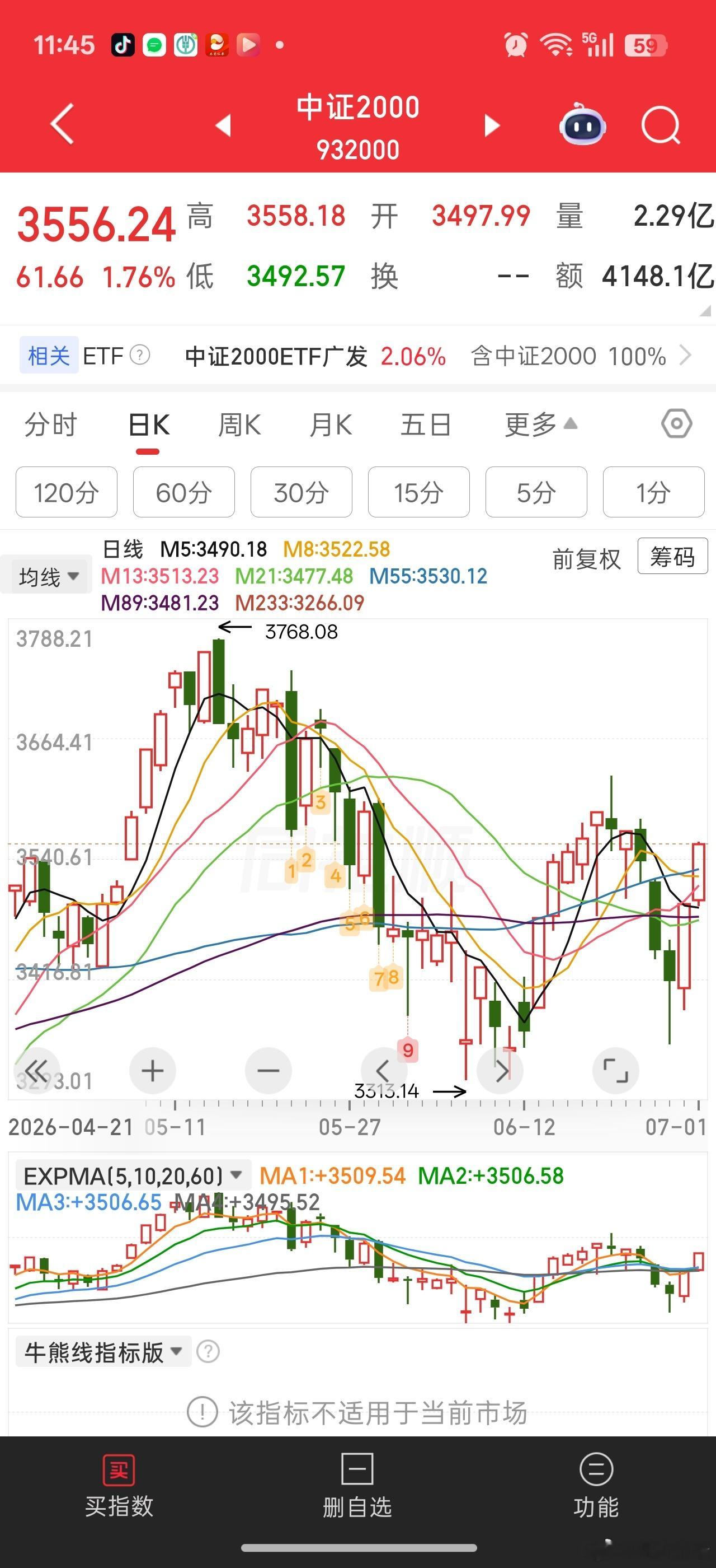 底部昨天刚一根大阳线起来的，如果今天回调也不用担心，反而可能是低吸上车机会。有的