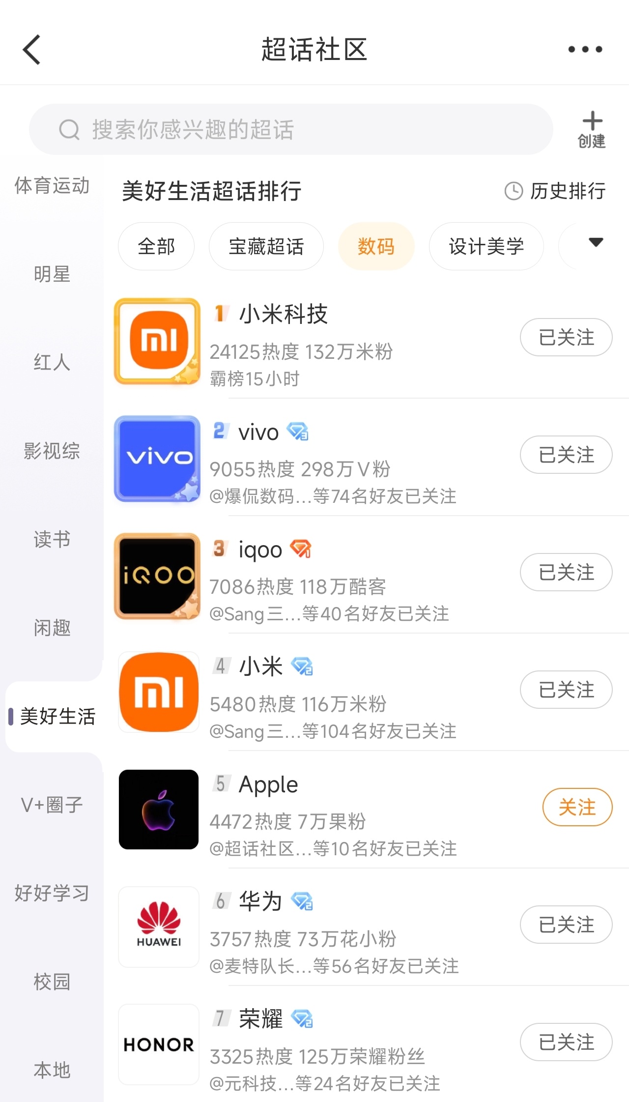 登顶数码榜第一，霸榜15小时！[good]大家快来『小米科技』超话玩呀。[哈哈]