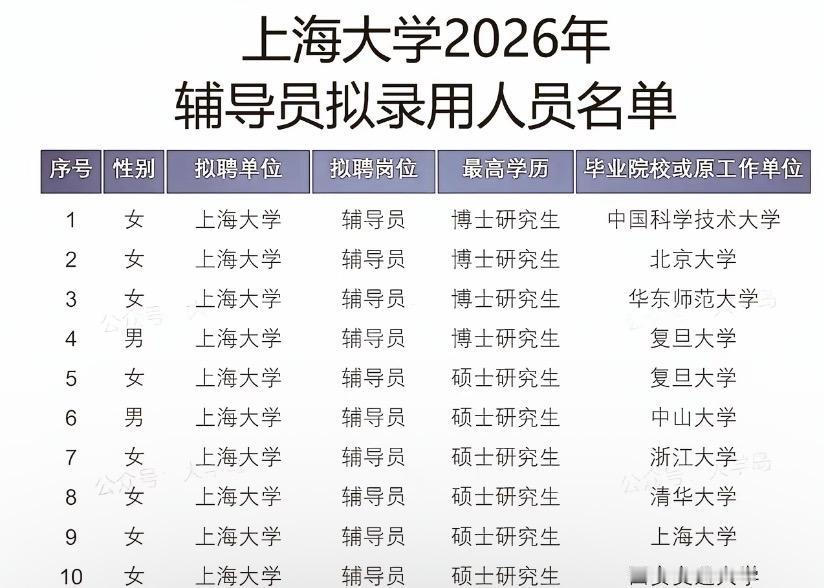 没读过大学！
请问下大学辅导员是干嘛的，为什么要这么高的学历，要给学生上专业课吗
