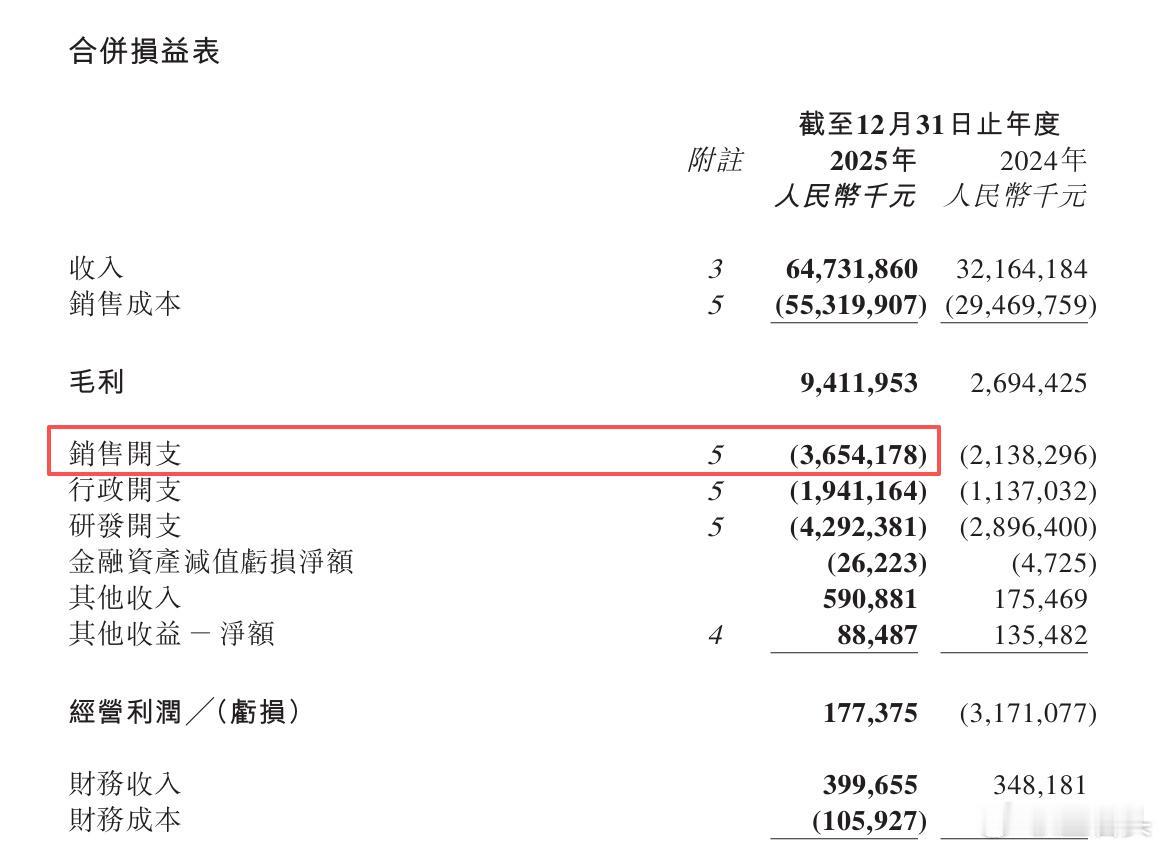 一家正常经营的车企，销售费用通常都是相对较低的，约占单车售价的2%-5%。

比