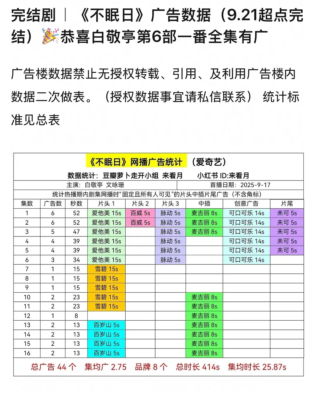 白敬亭内娱唯一连续6部一番剧全集有广谁的一辈子 