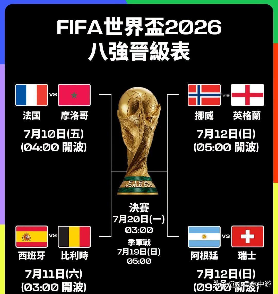 【2026年国际足联世界杯八强全部产生！】
世界杯八强名单正式出炉！本届八强中有