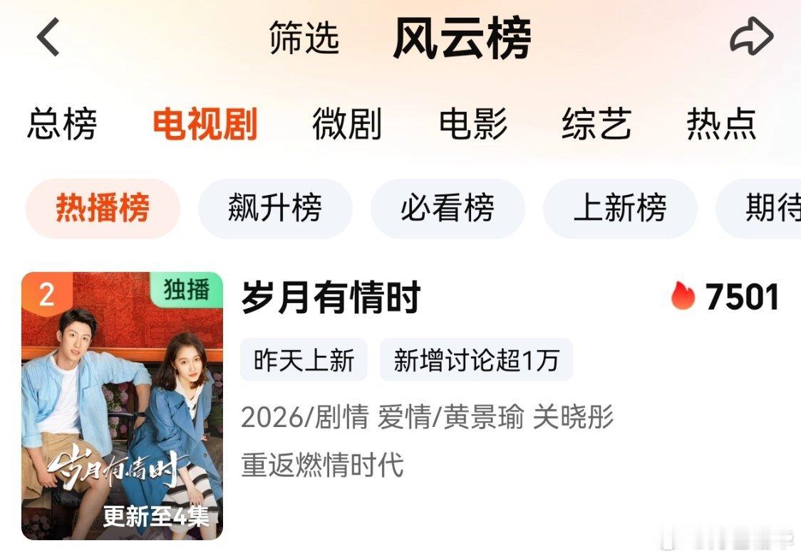 黄景瑜岁月有情时黄景瑜张小满 刚截到，一看工作室就发了，也是很认真了。还是发一下