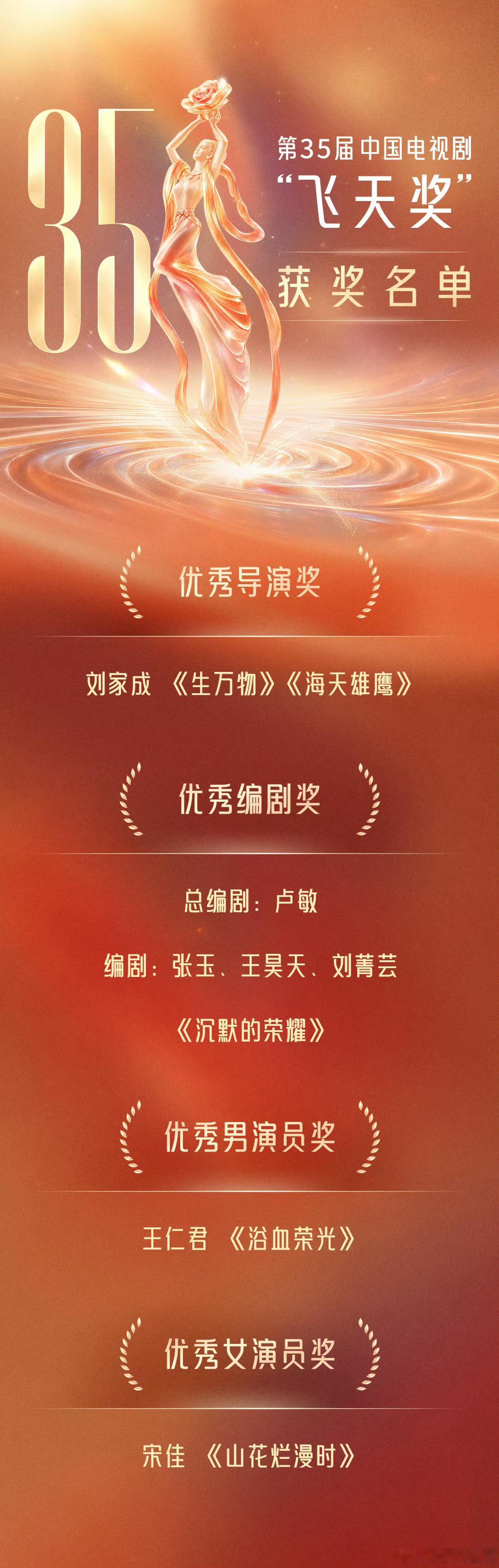 飞天奖获奖名单来了：宋佳飞天奖视后，飞天奖视帝王仁君。长柏真的高中了！盛家真是扬