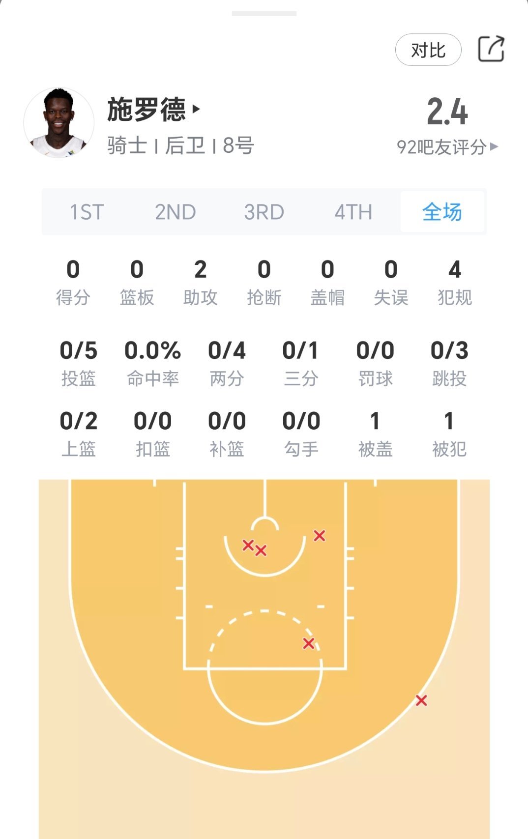 要拿出轮换吗？骑士vs魔术
