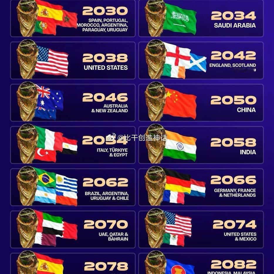 外网预言中国举办世界杯时间外网曝出一份跨度直至2082年的世界杯未来举办地预测名