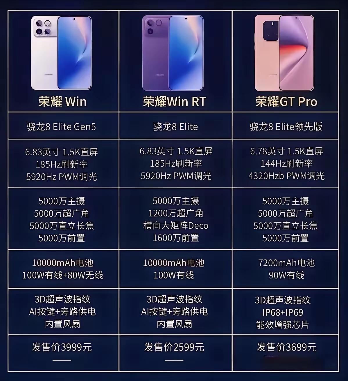 荣耀这三款电竞机算是把路子走绝了——WIN和WIN RT直接塞进10000mAh