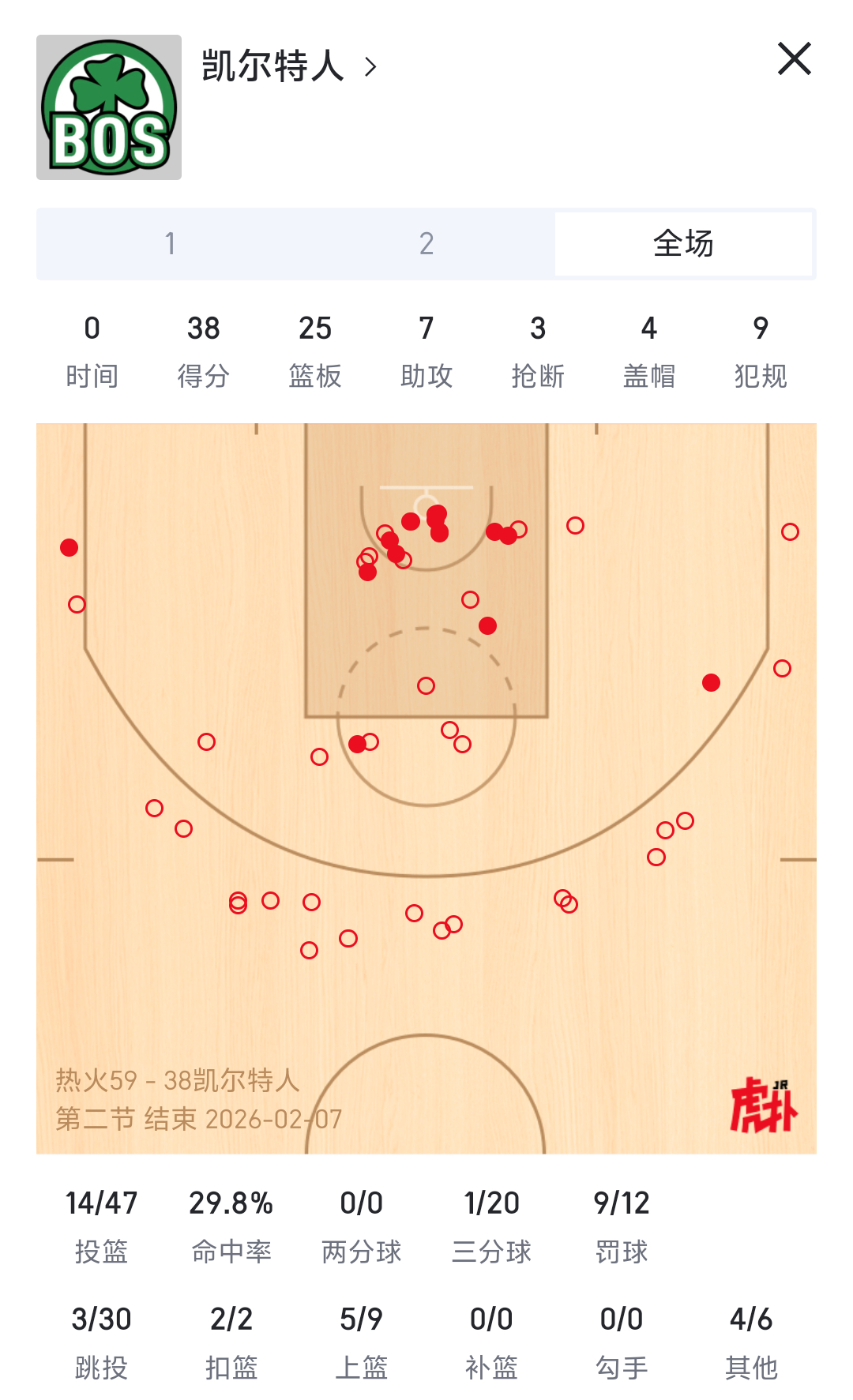 啊半场三分1/20NBA