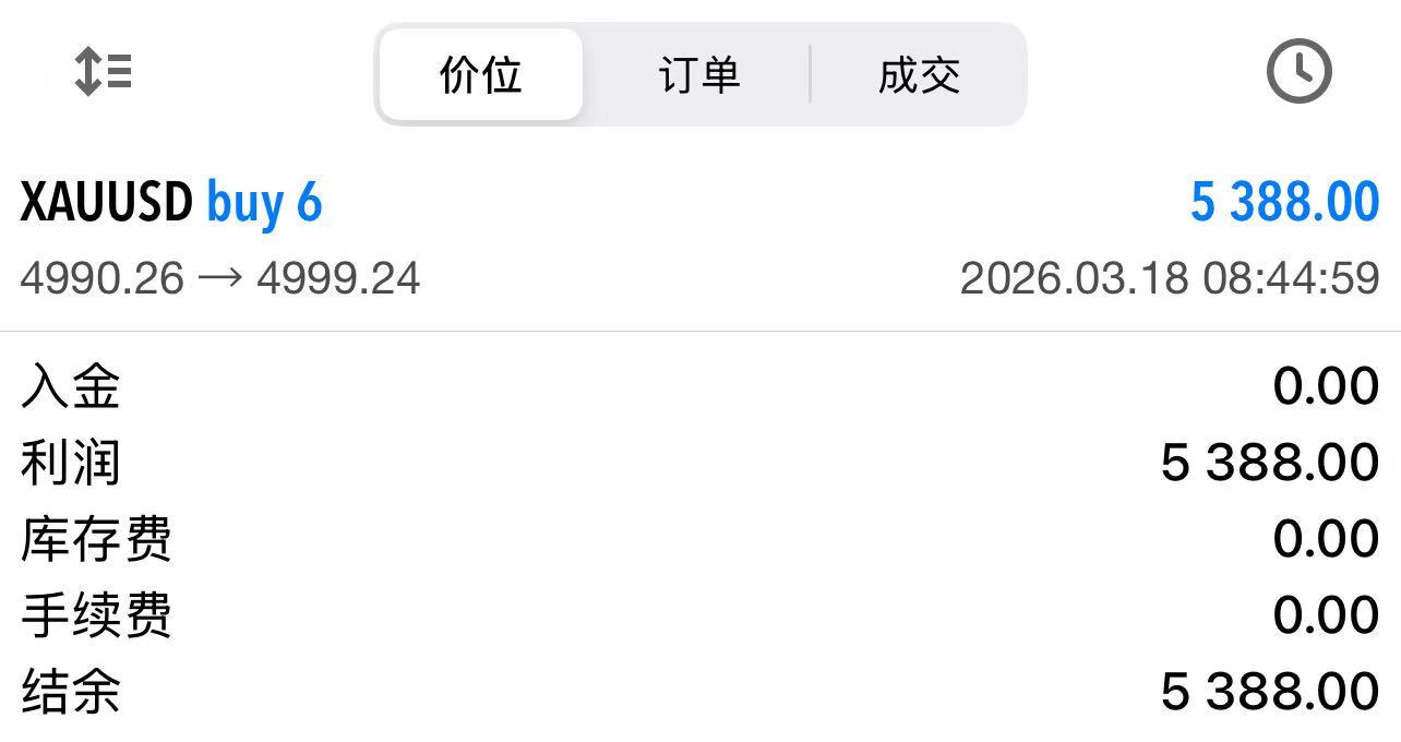 本周第七连胜，稳稳入袋。今天这这张磨走了不人吧？辉哥一直在坚守，虽然差2美金就扫