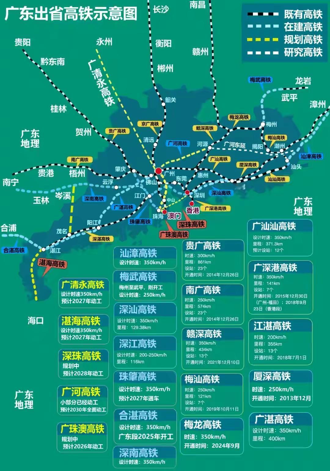 中国高铁第一大省这宝座可真是“风水轮流转”啊！“十四五”最后十几天，高铁数据不断