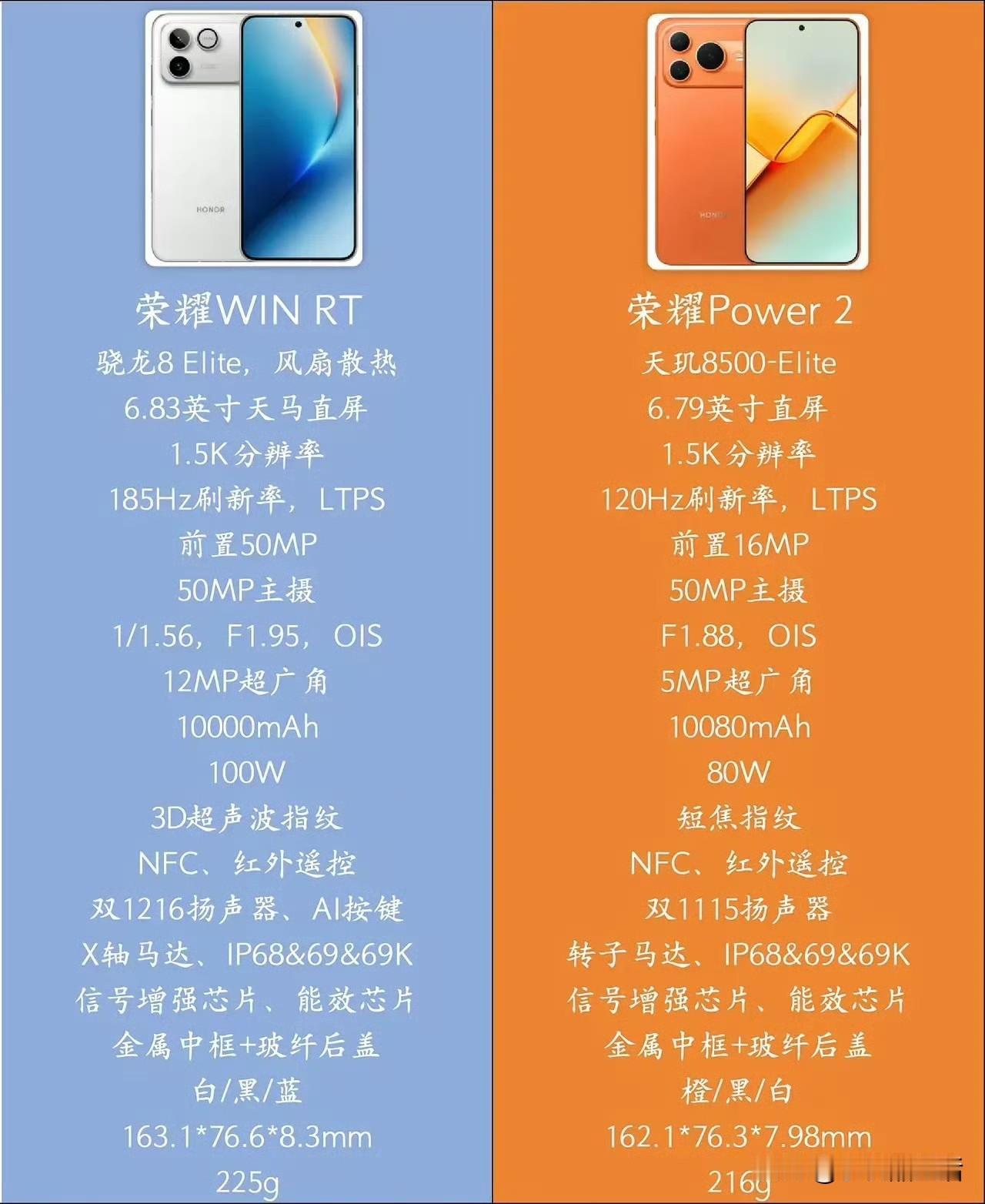 2500价位段，10000mAh级别的超大电池机型有WIN RT和荣耀Power