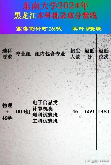 东南大学2024年黑龙江省本科批次录取分数线。