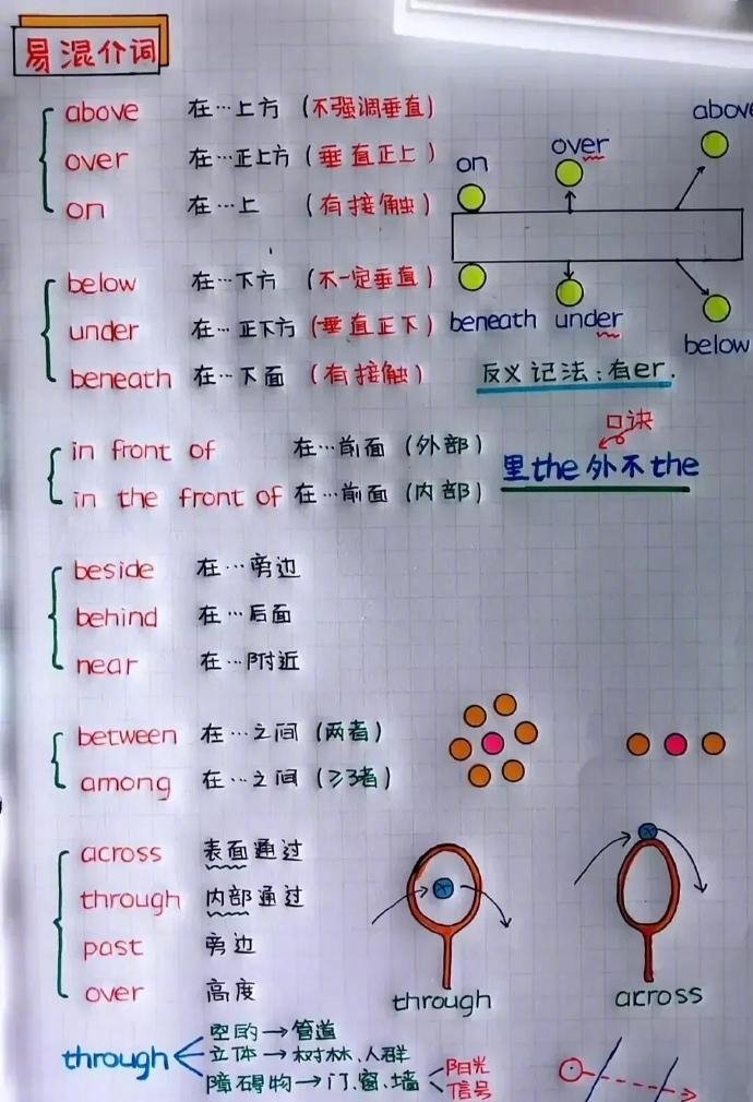 英语再难，无非就是这9张图 ​​​