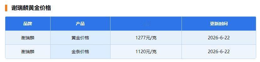 谢瑞麟的名头，
经常被我看成谢麒麟。

这个品牌，存在感稍微弱点。

2026年
