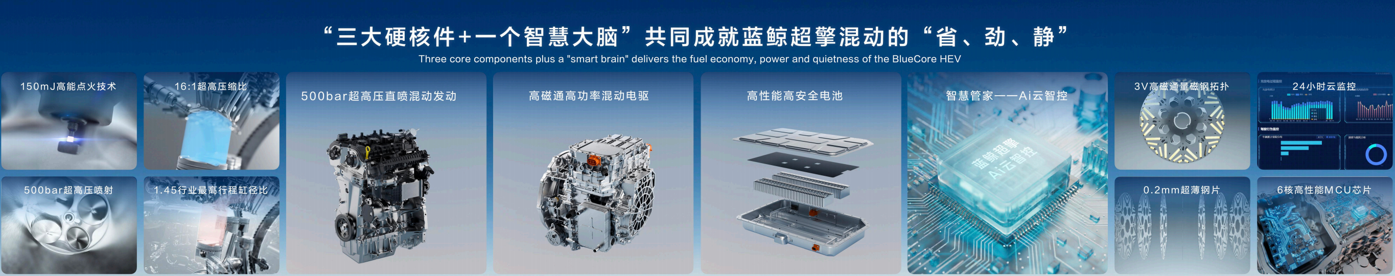 蓝鲸超擎混动正式发布了，给大伙简单汇总一下～首先是省，以逸动HEV举例，城区百公