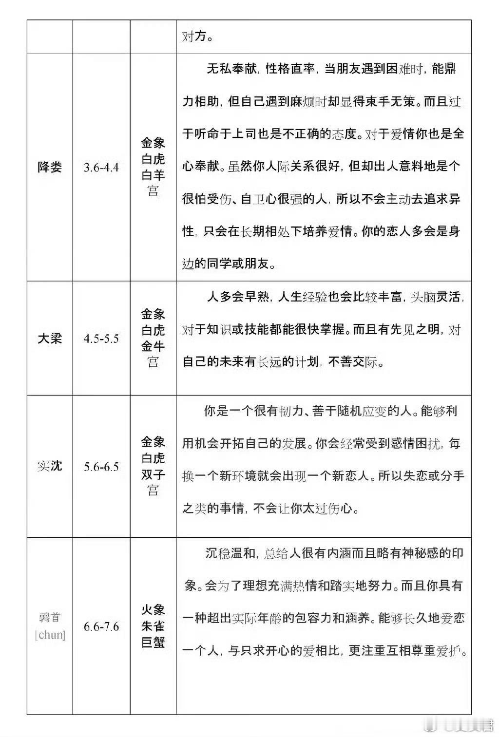 老祖宗留下的智慧一定要传承下去！！ 