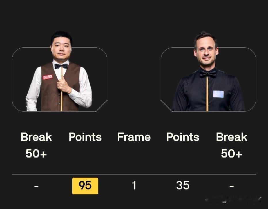 4月19号下午5点，丁俊晖的世锦赛首秀终于到来了。他的对手是自己的大苦主大卫吉尔