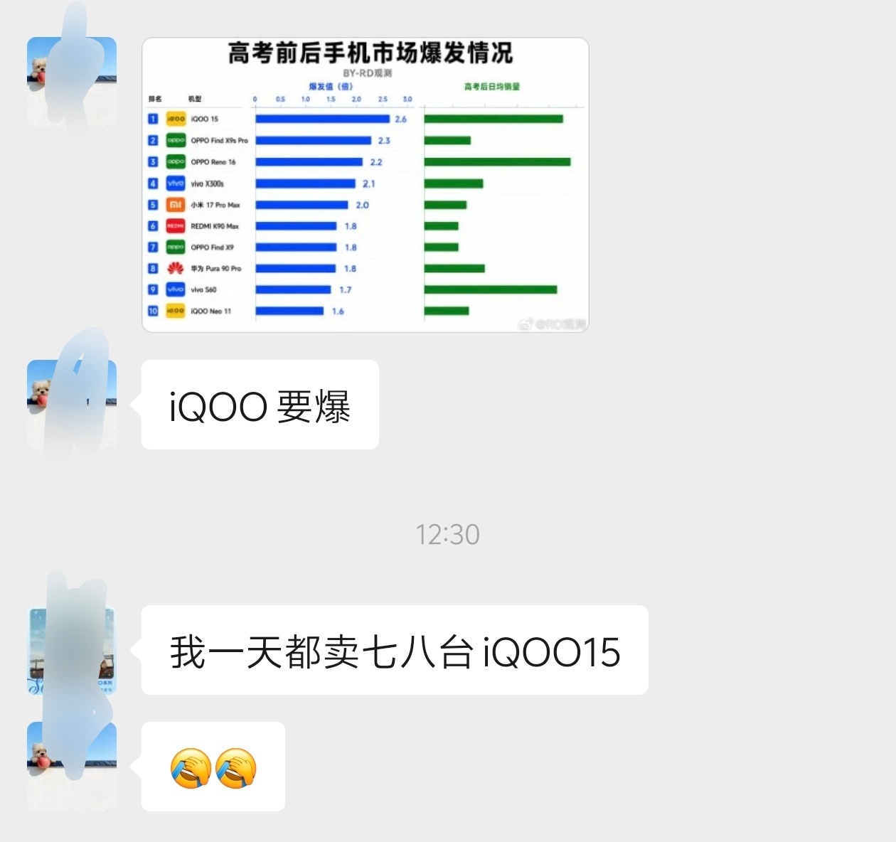 谁能想到，这一代安卓旗舰里，iQOO 15这个子品牌的机型居然成了全村的希望。今
