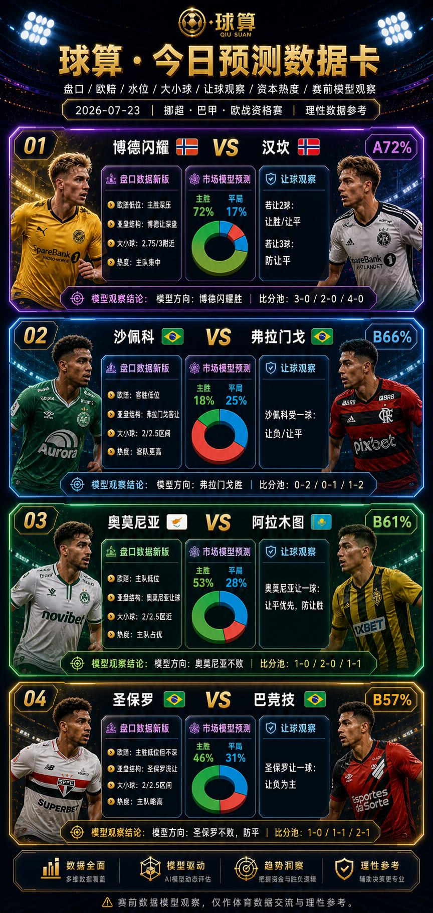 🔥🔥🔥今晚这4场，真正值得看的是“盘口深度”和“比分上限”
今天这组比赛，