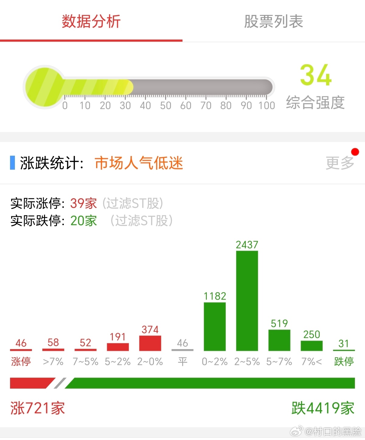股灾了吗？崩盘了吗？ 