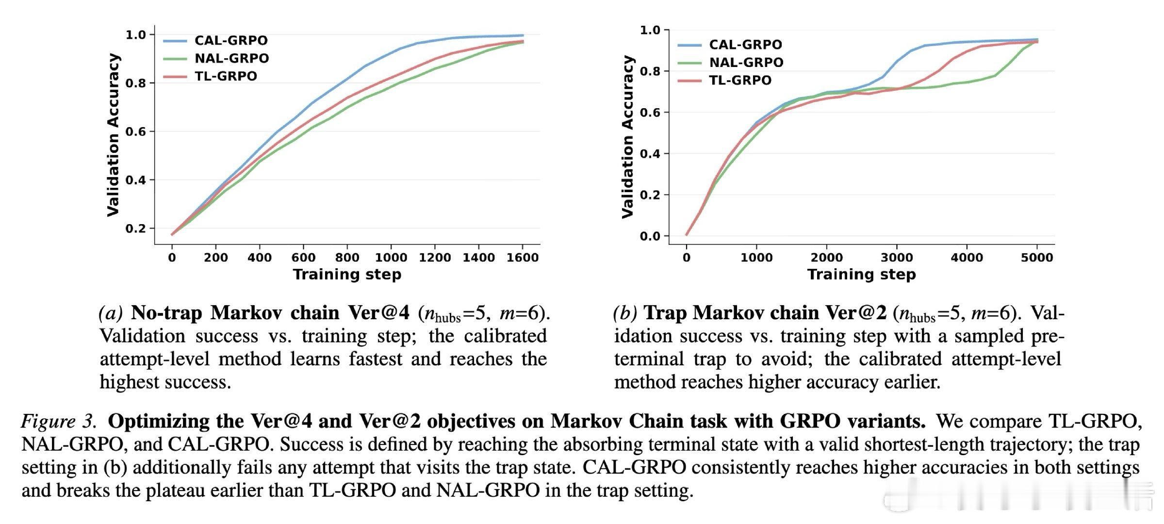 [LG]《Learning to Correct: Calibrated Rei