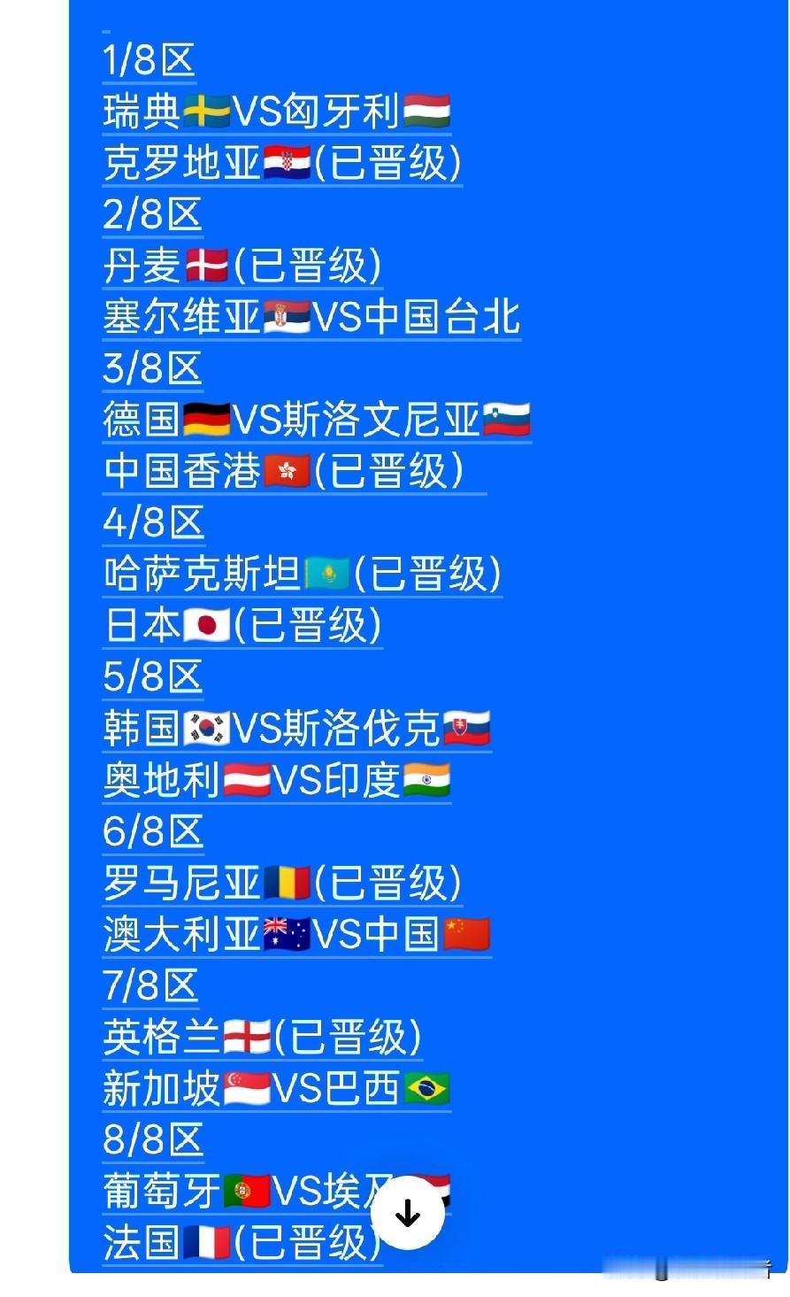 世乒赛男团已晋级16强八个国家
一张图看懂全部

死亡之组扎堆，好戏才刚刚开始