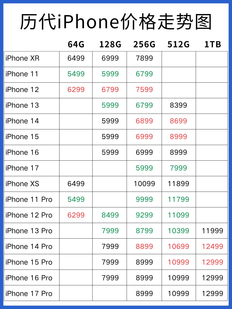 iPhone 苹果手机 iPhone手机 手机推荐